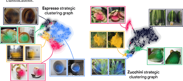 Figure 1 for A Holistic Approach to Unifying Automatic Concept Extraction and Concept Importance Estimation