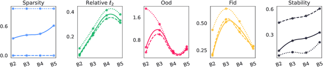 Figure 4 for A Holistic Approach to Unifying Automatic Concept Extraction and Concept Importance Estimation