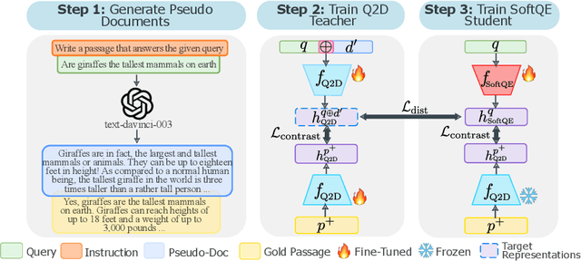 Figure 1 for SoftQE: Learned Representations of Queries Expanded by LLMs