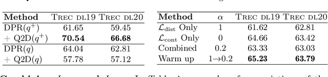 Figure 4 for SoftQE: Learned Representations of Queries Expanded by LLMs