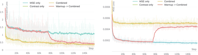 Figure 3 for SoftQE: Learned Representations of Queries Expanded by LLMs