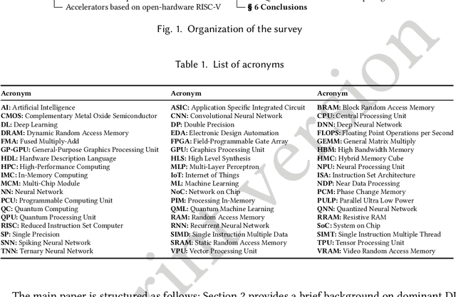 Figure 1 for A Survey on Deep Learning Hardware Accelerators for Heterogeneous HPC Platforms