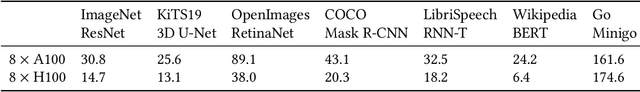 Figure 2 for A Survey on Deep Learning Hardware Accelerators for Heterogeneous HPC Platforms