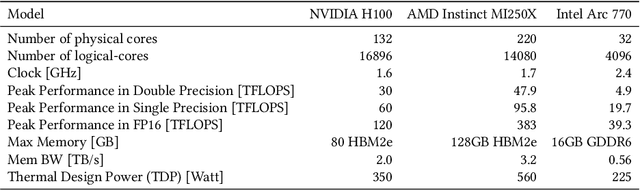 Figure 4 for A Survey on Deep Learning Hardware Accelerators for Heterogeneous HPC Platforms