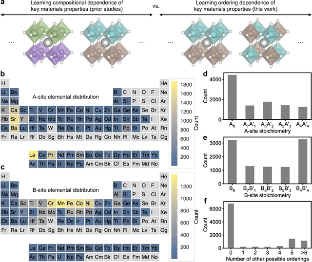 Figure 1 for Learning Ordering in Crystalline Materials with Symmetry-Aware Graph Neural Networks