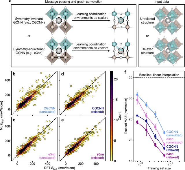 Figure 2 for Learning Ordering in Crystalline Materials with Symmetry-Aware Graph Neural Networks