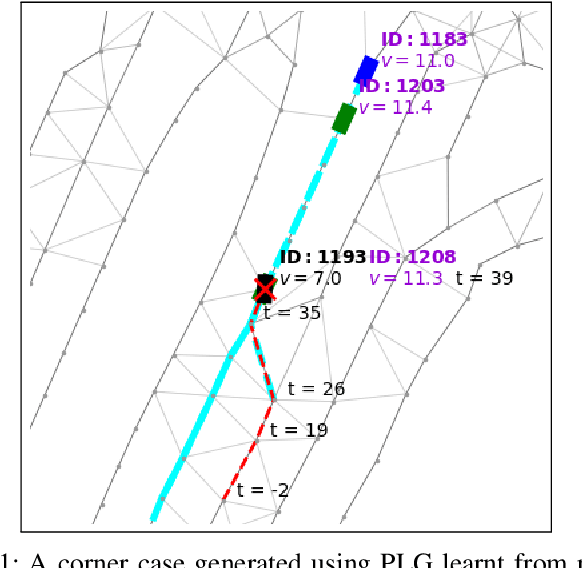 Figure 1 for Generating and Explaining Corner Cases Using Learnt Probabilistic Lane Graphs