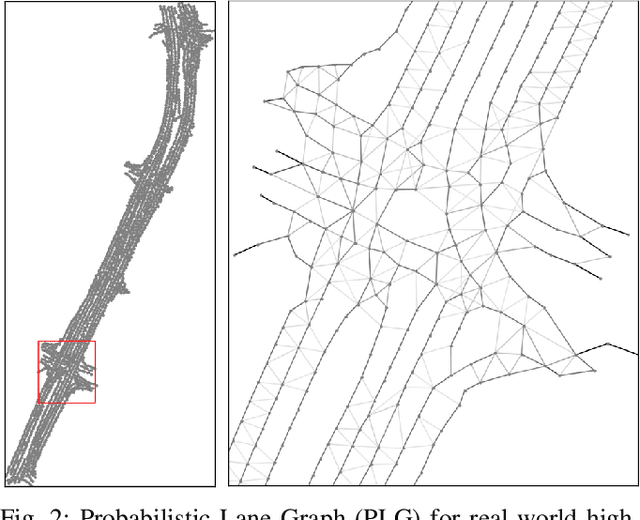 Figure 2 for Generating and Explaining Corner Cases Using Learnt Probabilistic Lane Graphs