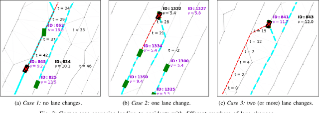 Figure 3 for Generating and Explaining Corner Cases Using Learnt Probabilistic Lane Graphs