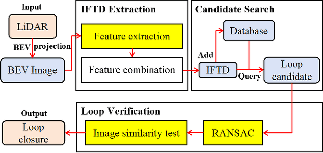 Figure 1 for IFTD: Image Feature Triangle Descriptor for Loop Detection in Driving Scenes