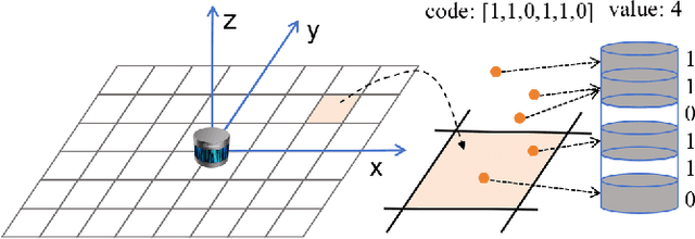 Figure 2 for IFTD: Image Feature Triangle Descriptor for Loop Detection in Driving Scenes