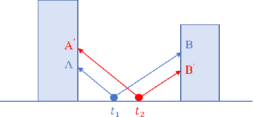 Figure 3 for IFTD: Image Feature Triangle Descriptor for Loop Detection in Driving Scenes