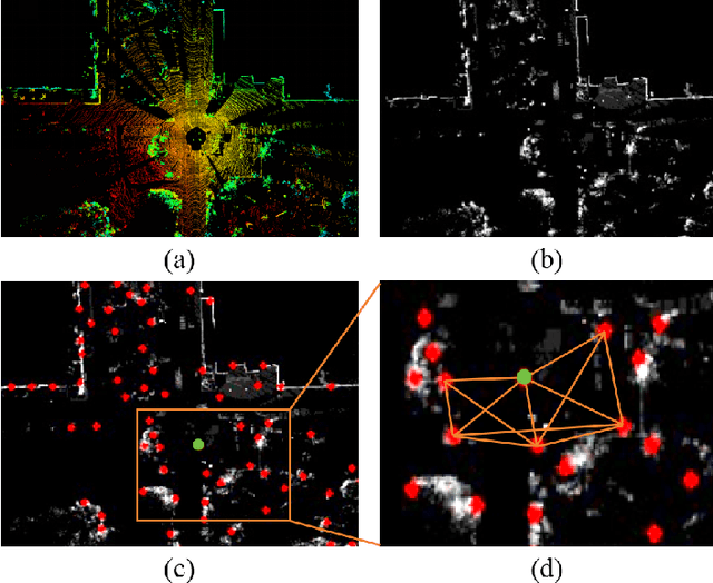 Figure 4 for IFTD: Image Feature Triangle Descriptor for Loop Detection in Driving Scenes