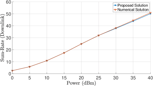 Figure 3 for Multi-Target Two-way Integrated Sensing and Communications with Full Duplex MIMO Radios