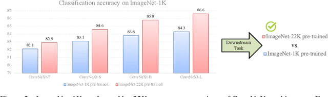 Figure 3 for 1st Place Solution to NeurIPS 2022 Challenge on Visual Domain Adaptation