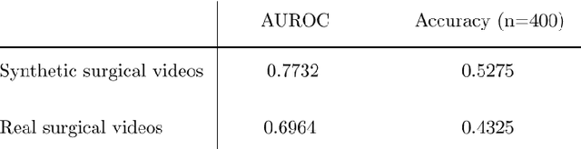 Figure 4 for SurGen: Text-Guided Diffusion Model for Surgical Video Generation