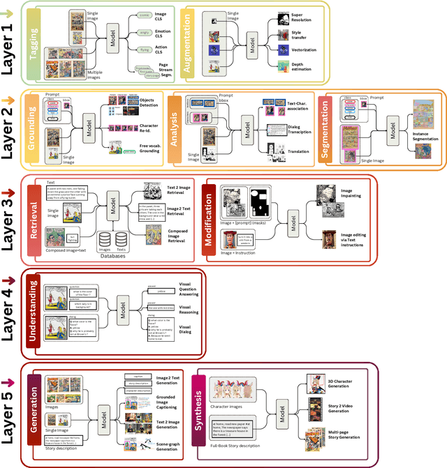 Figure 3 for One missing piece in Vision and Language: A Survey on Comics Understanding