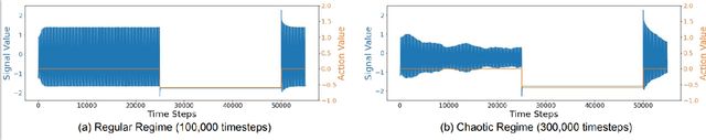 Figure 1 for Novel Reinforcement Learning Algorithm for Suppressing Synchronization in Closed Loop Deep Brain Stimulators