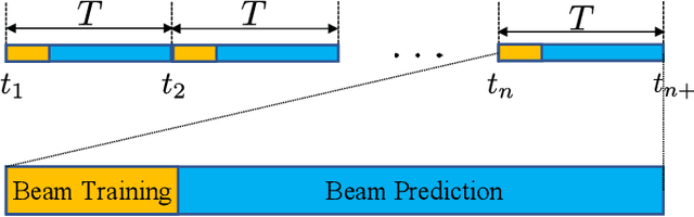 Figure 1 for Robust Continuous-Time Beam Tracking with Liquid Neural Network