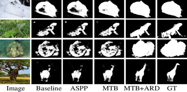 Figure 2 for GLCONet: Learning Multi-source Perception Representation for Camouflaged Object Detection