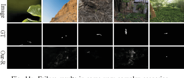 Figure 3 for GLCONet: Learning Multi-source Perception Representation for Camouflaged Object Detection