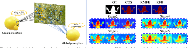 Figure 1 for GLCONet: Learning Multi-source Perception Representation for Camouflaged Object Detection