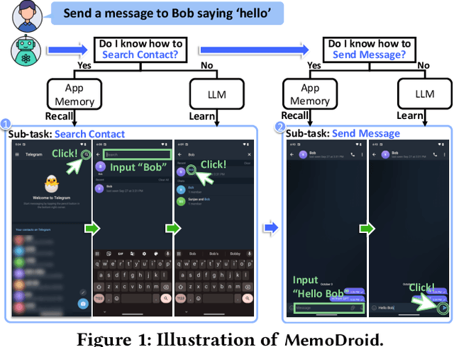 Figure 1 for Explore, Select, Derive, and Recall: Augmenting LLM with Human-like Memory for Mobile Task Automation