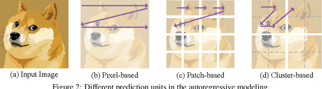 Figure 3 for Autoregressive Pretraining with Mamba in Vision