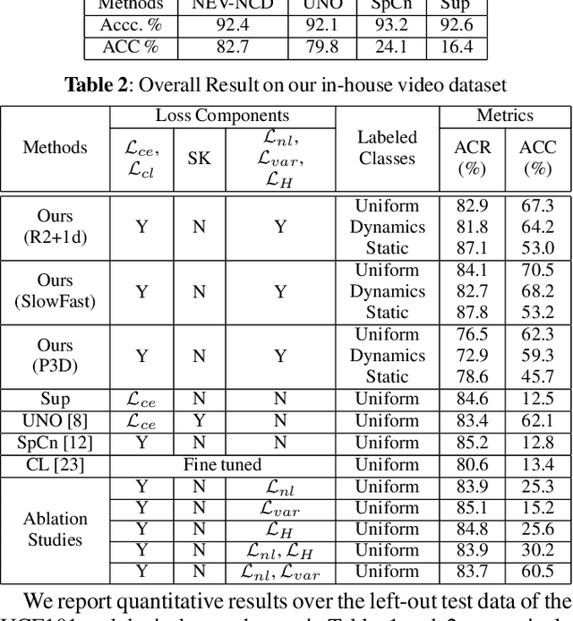 Figure 3 for NEV-NCD: Negative Learning, Entropy, and Variance regularization based novel action categories discovery