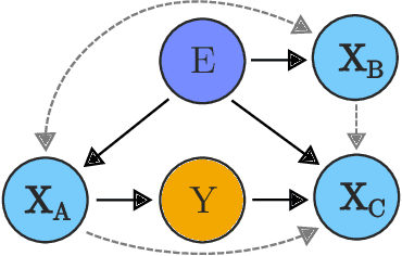 Figure 1 for Invariant Causal Set Covering Machines