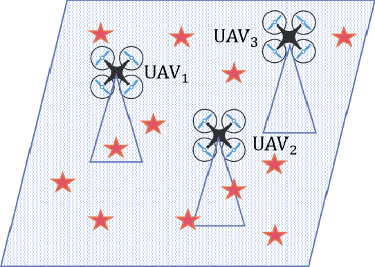 Figure 1 for An Active Search Strategy with Multiple Unmanned Aerial Systems for Multiple Targets