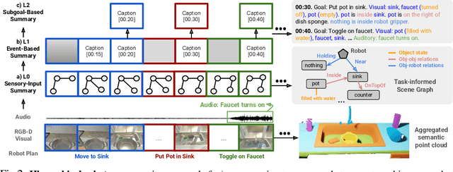 Figure 2 for REFLECT: Summarizing Robot Experiences for Failure Explanation and Correction