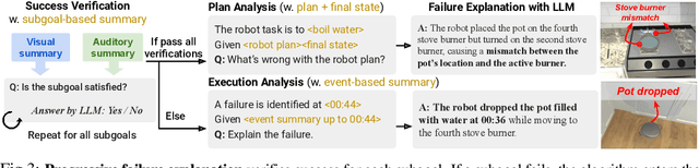 Figure 4 for REFLECT: Summarizing Robot Experiences for Failure Explanation and Correction