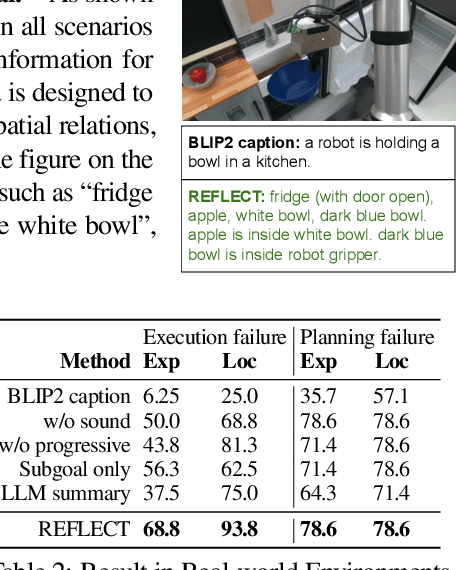 Figure 3 for REFLECT: Summarizing Robot Experiences for Failure Explanation and Correction