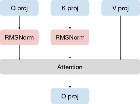 Figure 2 for PLaMo-100B: A Ground-Up Language Model Designed for Japanese Proficiency