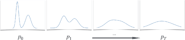 Figure 1 for Step-by-Step Diffusion: An Elementary Tutorial