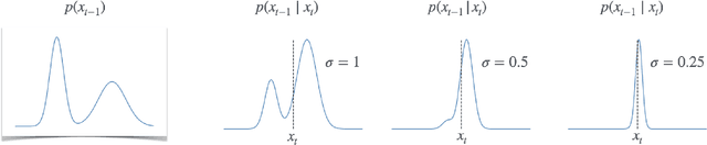 Figure 2 for Step-by-Step Diffusion: An Elementary Tutorial