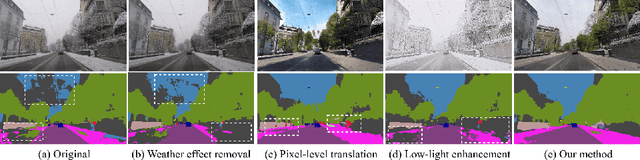 Figure 2 for AllWeatherNet:Unified Image enhancement for autonomous driving under adverse weather and lowlight-conditions