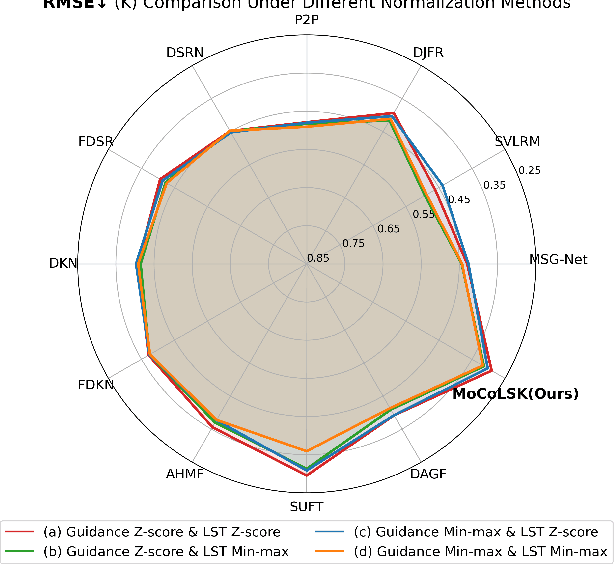 Figure 2 for GrokLST: Towards High-Resolution Benchmark and Toolkit for Land Surface Temperature Downscaling