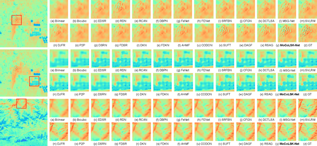 Figure 3 for GrokLST: Towards High-Resolution Benchmark and Toolkit for Land Surface Temperature Downscaling