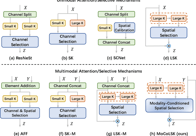 Figure 1 for GrokLST: Towards High-Resolution Benchmark and Toolkit for Land Surface Temperature Downscaling