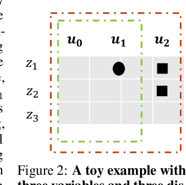 Figure 2 for Continual Learning of Nonlinear Independent Representations