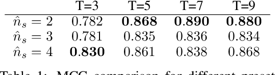 Figure 1 for Continual Learning of Nonlinear Independent Representations