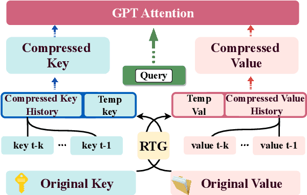 Figure 3 for MORE-3S:Multimodal-based Offline Reinforcement Learning with Shared Semantic Spaces