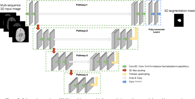 Figure 3 for Investigating certain choices of CNN configurations for brain lesion segmentation