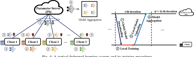 Figure 4 for Green Edge AI: A Contemporary Survey