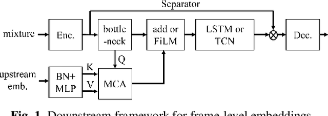 Figure 1 for Quantitative Evidence on Overlooked Aspects of Enrollment Speaker Embeddings for Target Speaker Separation