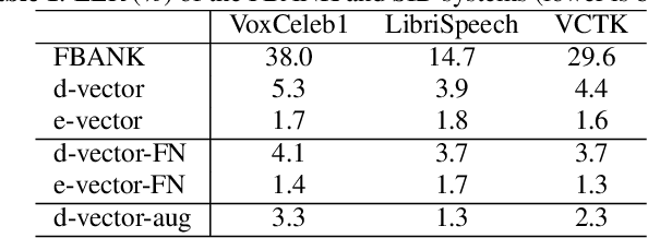 Figure 2 for Quantitative Evidence on Overlooked Aspects of Enrollment Speaker Embeddings for Target Speaker Separation