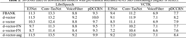 Figure 3 for Quantitative Evidence on Overlooked Aspects of Enrollment Speaker Embeddings for Target Speaker Separation