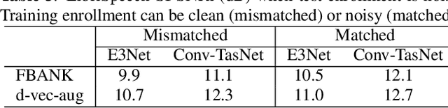 Figure 4 for Quantitative Evidence on Overlooked Aspects of Enrollment Speaker Embeddings for Target Speaker Separation